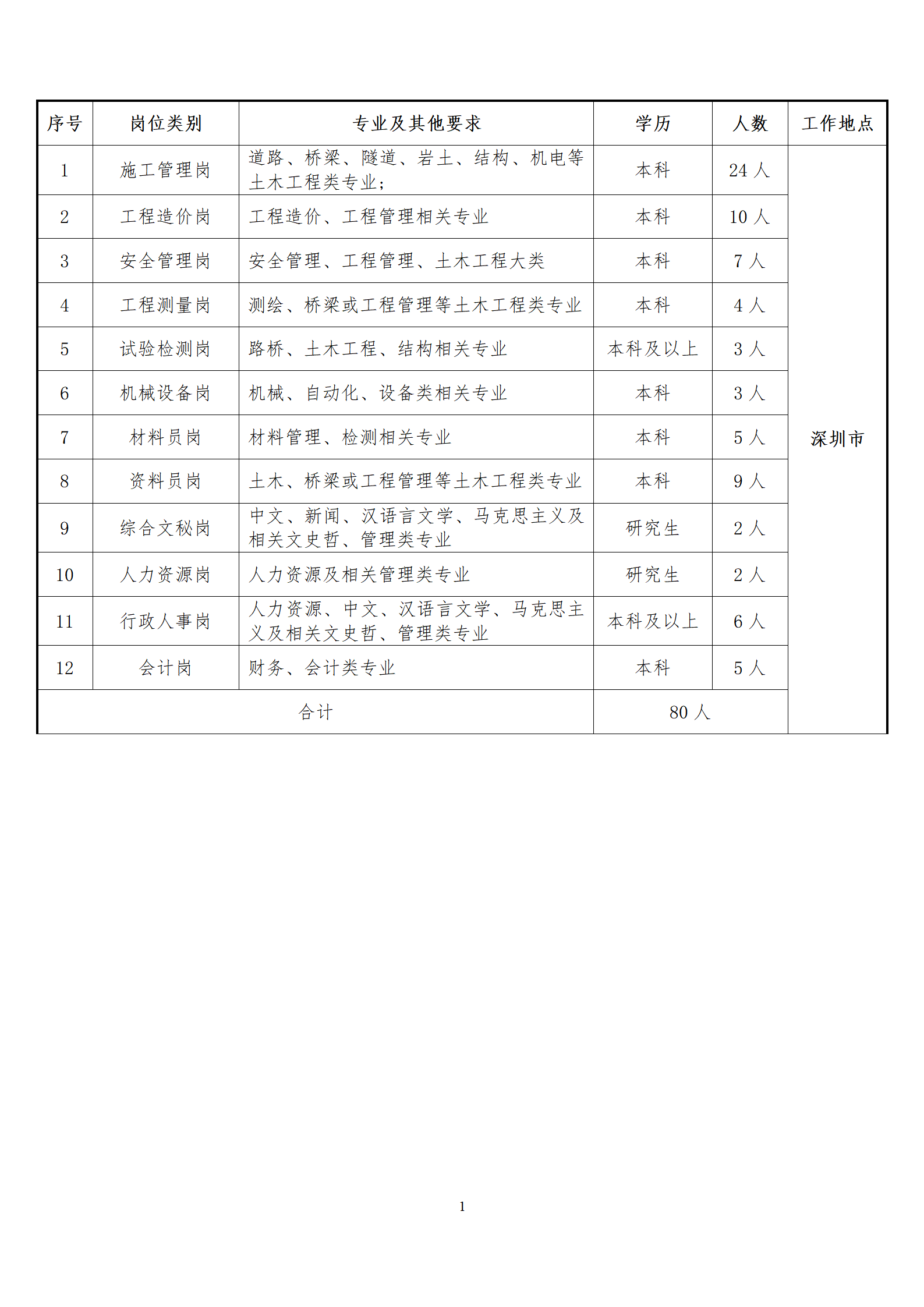 深圳市路桥建设集团2022届校园招聘简章-第二版_01.png